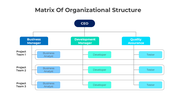 401350-matrix-of-organizational-structure-01