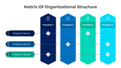 401350-matrix-of-organizational-structure-02