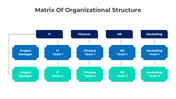 401350-matrix-of-organizational-structure-04