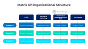 401350-matrix-of-organizational-structure-05