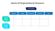 401350-matrix-of-organizational-structure-07