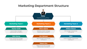 401352-marketing-department-structure-01