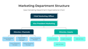401352-marketing-department-structure-02