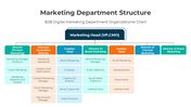 401352-marketing-department-structure-03