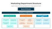 401352-marketing-department-structure-04