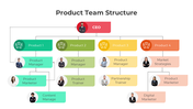 401354-product-team-structure-01
