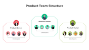 401354-product-team-structure-04