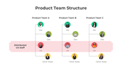 401354-product-team-structure-05