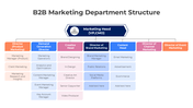 401356-b2b-marketing-department-structure-01