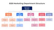 401356-b2b-marketing-department-structure-02