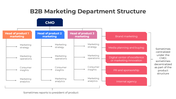 401356-b2b-marketing-department-structure-04