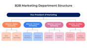 401356-b2b-marketing-department-structure-05