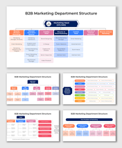 B2B Marketing Department Structure chart with colorful boxes showing CMO, directors, and marketing team hierarchy.