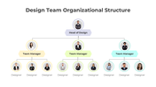 401357-design-team-organizational-structure-01