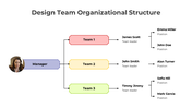 401357-design-team-organizational-structure-03