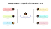 401357-design-team-organizational-structure-04