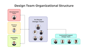 401357-design-team-organizational-structure-05