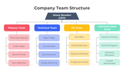 401358-company-team-structure-03