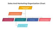 401359-sales-and-marketing-organization-chart-01