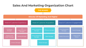 401359-sales-and-marketing-organization-chart-03