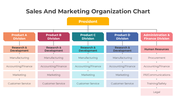 401359-sales-and-marketing-organization-chart-05
