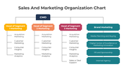 401359-sales-and-marketing-organization-chart-07