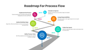 401371-roadmap-for-process-flow-03