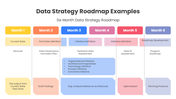 401372-data-strategy-roadmap-examples-02