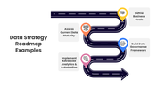 401372-data-strategy-roadmap-examples-05