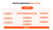 401389-cloud-kitchen-business-plan-08