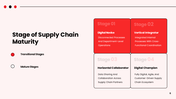 401396-digital-supply-chain-transformation-06