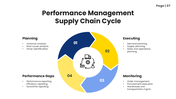 401397-lean-supply-chain-management-07