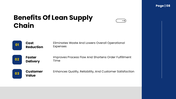 401397-lean-supply-chain-management-08