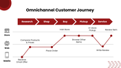 401398-omnichannel-supply-chain-06