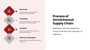 401398-omnichannel-supply-chain-07