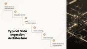 401405-dynamic-data-architecture-plan-06