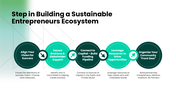 401410-entrepreneurial-ecosystem-05