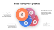 401419-sales-strategy-infographics-06