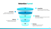 401422-sales-funnel-strategy-09