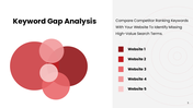 401426-seo-competitor-gap-analysis-05