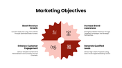 401434-automotive-b2b-marketing-plan-07