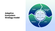 401457-adaptive-ecosystem-strategy-07