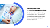 401464-enterprise-risk-assessment-process-02
