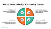 401466-marketing-research-procedures-05