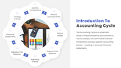 401483-accounting-cycle-powerpoint-02