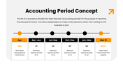 401485-concepts-financial-accounting-07