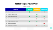401495-table-designs-powerpoint-templates-02