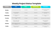 401502-weekly-project-status-template-02
