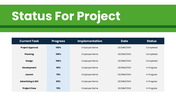 401505-status-for-projects-01