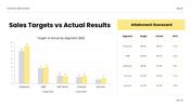 401519-quarterly-sales-review-presentation-ppt-free-download-04